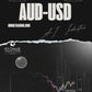 ITS AUDUSD Intelligent AI Indicator