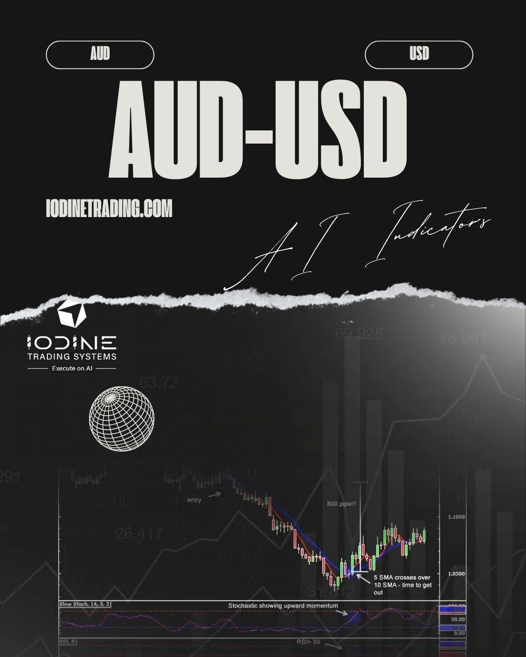 ITS AUDUSD Intelligent AI Indicator