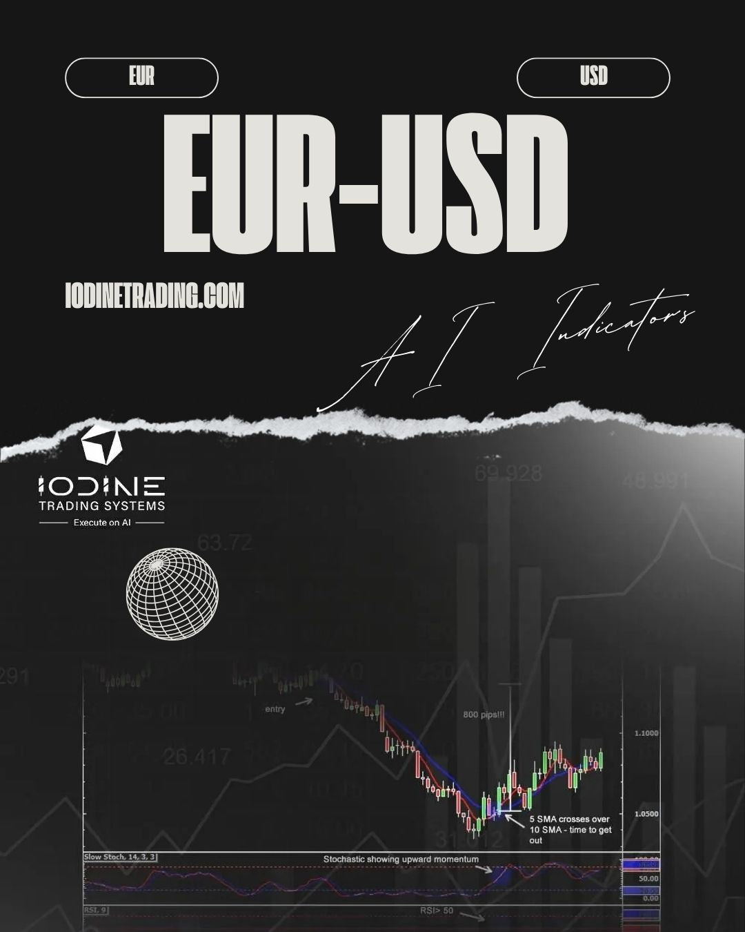 ITS EURUSD Intelligent AI Indicator