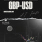 ITS GBPUSD Intelligent AI Indicator