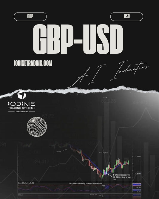 ITS GBPUSD Intelligent AI Indicator