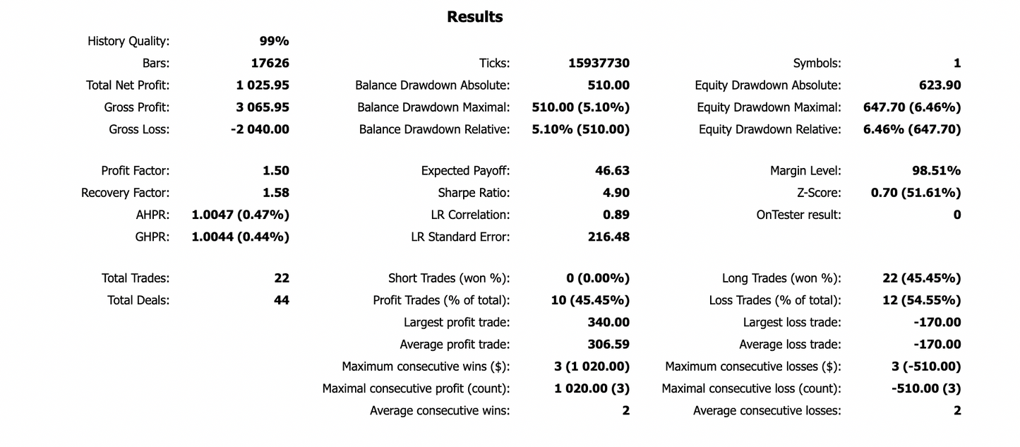 ITS USDCHF Intelligent AI Indicator