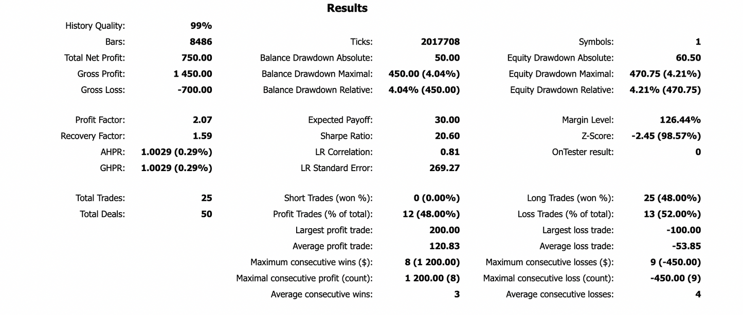 ITS Major Pairs Intelligent AI Indicator