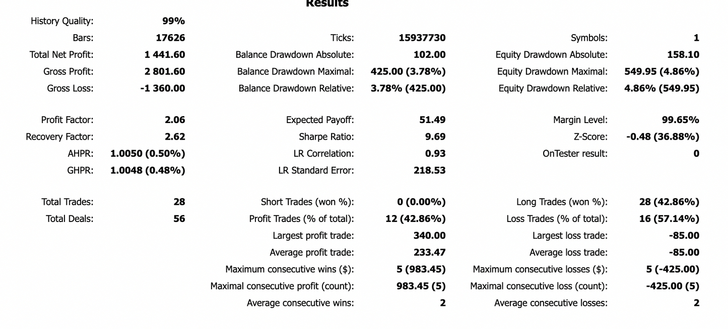 ITS XAUUSD Intelligent AI Indicator