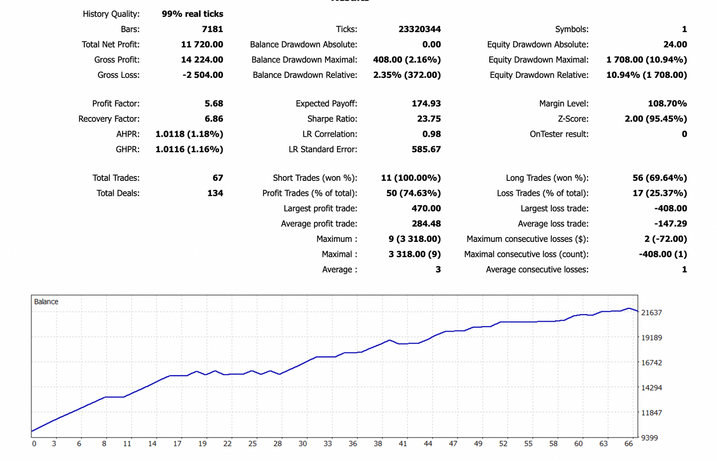 ITS AUDUSD Intelligent AI Indicator