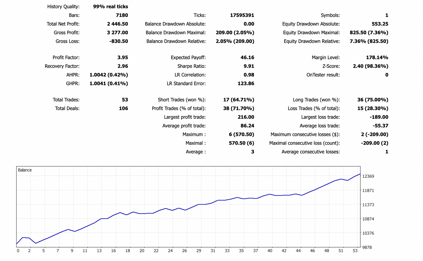 ITS EURUSD Intelligent AI Indicator