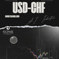 ITS USDCHF Intelligent AI Indicator