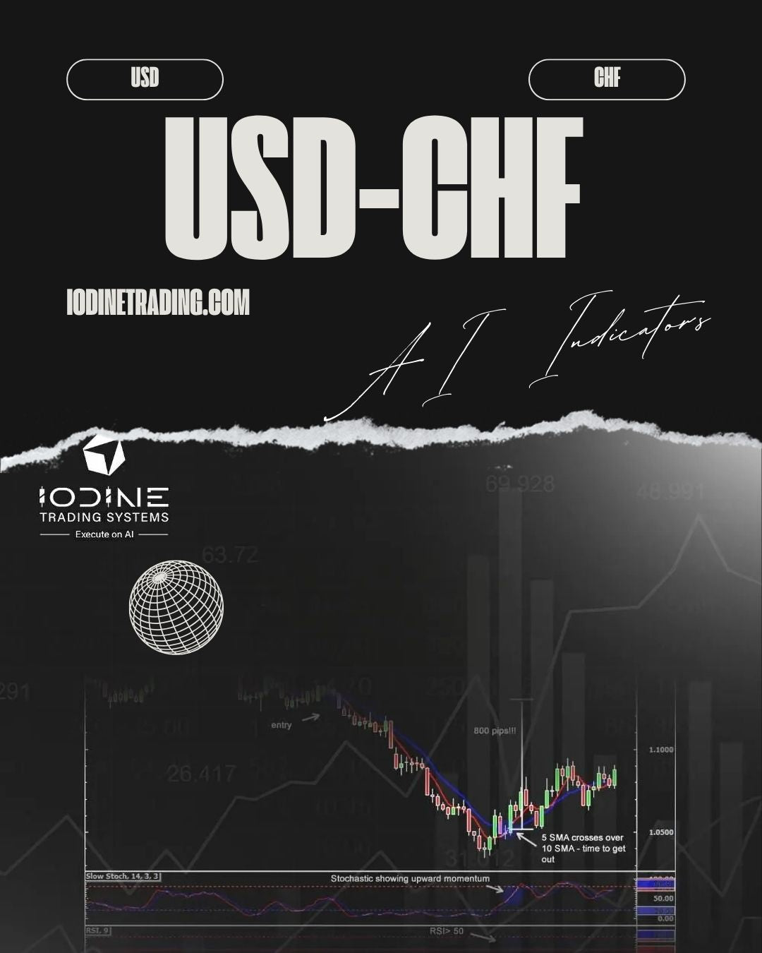 ITS USDCHF Intelligent AI Indicator