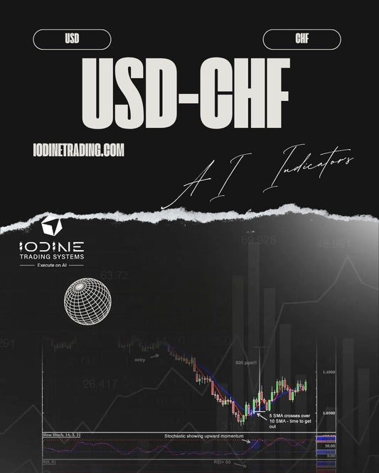 ITS USDCHF Intelligent AI Indicator