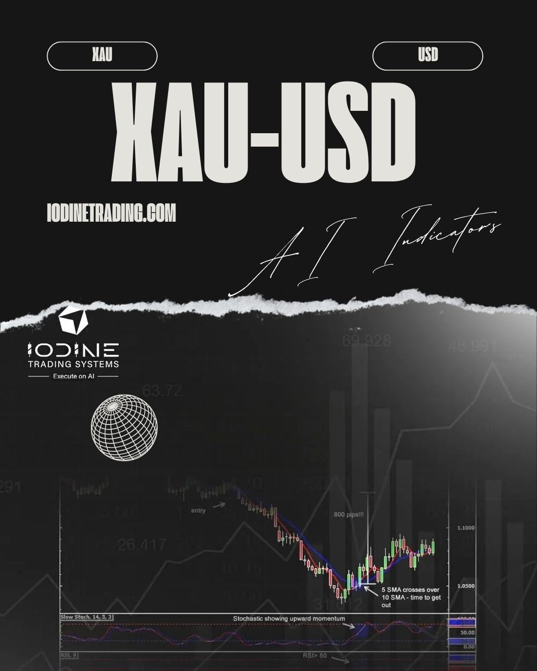 ITS XAUUSD Intelligent AI Indicator